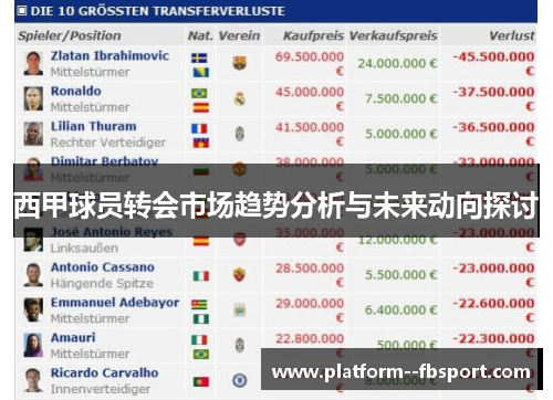 西甲球员转会市场趋势分析与未来动向探讨