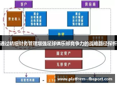 通过精细财务管理增强足球俱乐部竞争力的战略路径探析