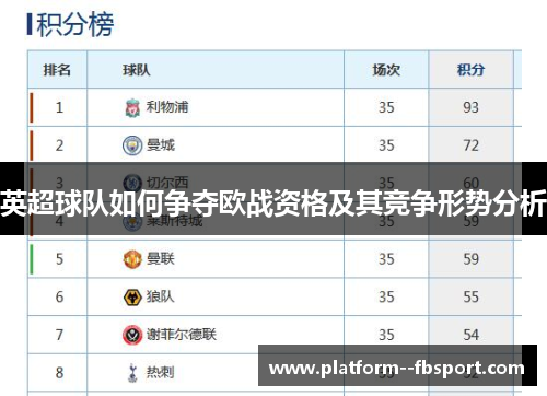 英超球队如何争夺欧战资格及其竞争形势分析
