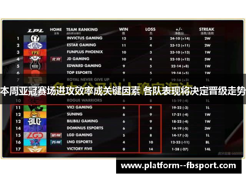 本周亚冠赛场进攻效率成关键因素 各队表现将决定晋级走势