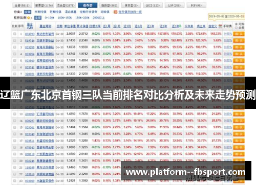 辽篮广东北京首钢三队当前排名对比分析及未来走势预测